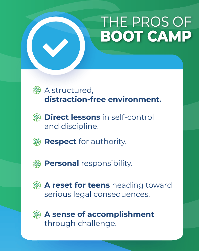 boot camp for kids