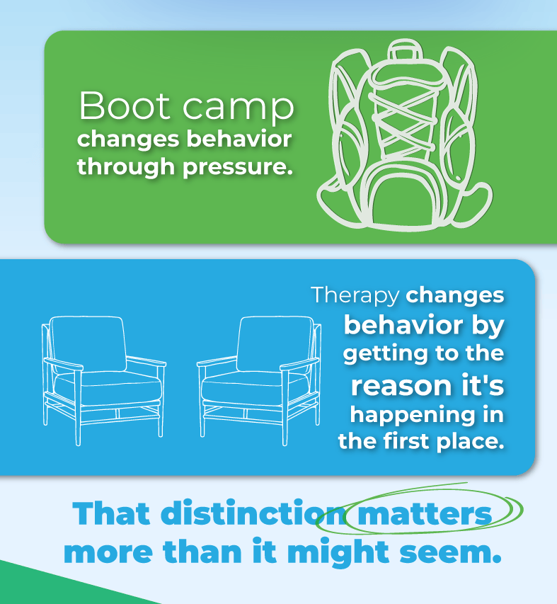 boot camp for kids
