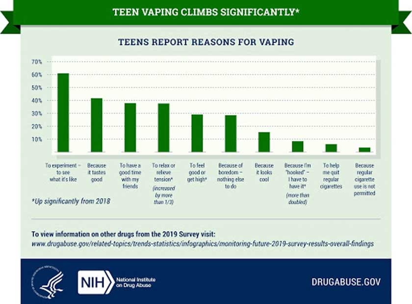 Most Popular Drugs Among Teens
