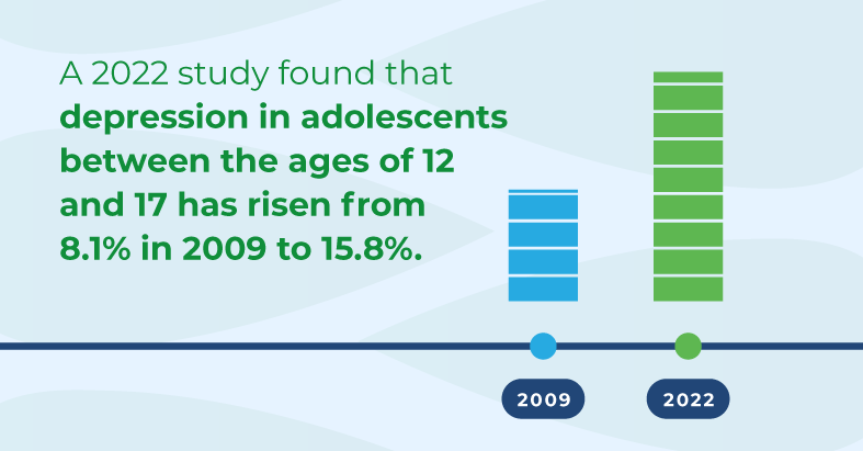 teen depression treatment study