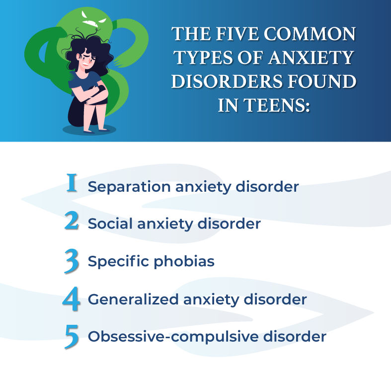 what symptoms of anxiety disorders in teens should you watch for as a parent