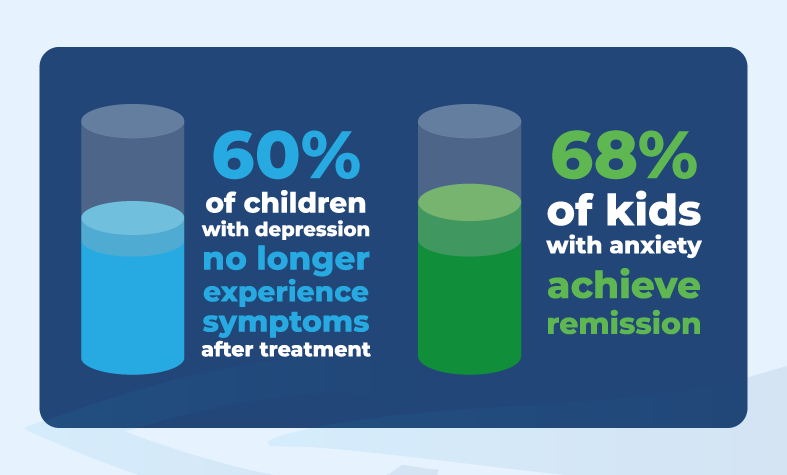 the neurobiology of recovery bricolage