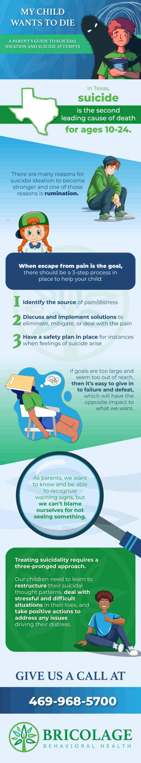 understand the risk factors