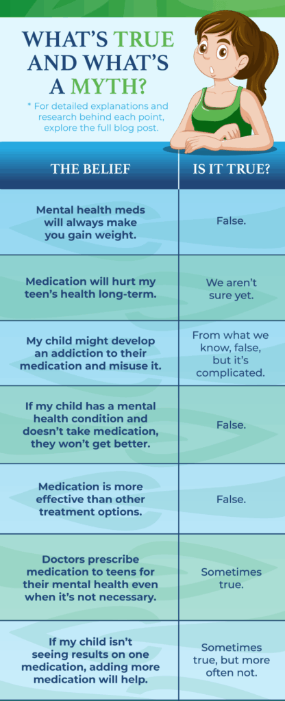 medication for teen mental health