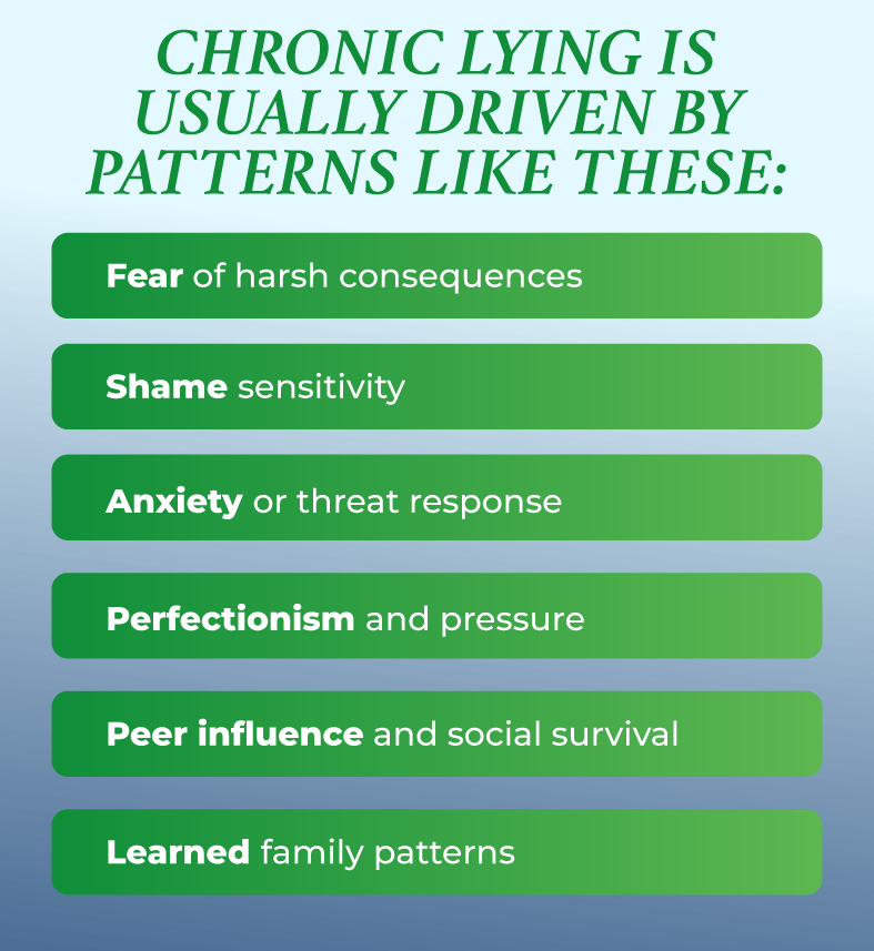 why is my teen compulsively lying